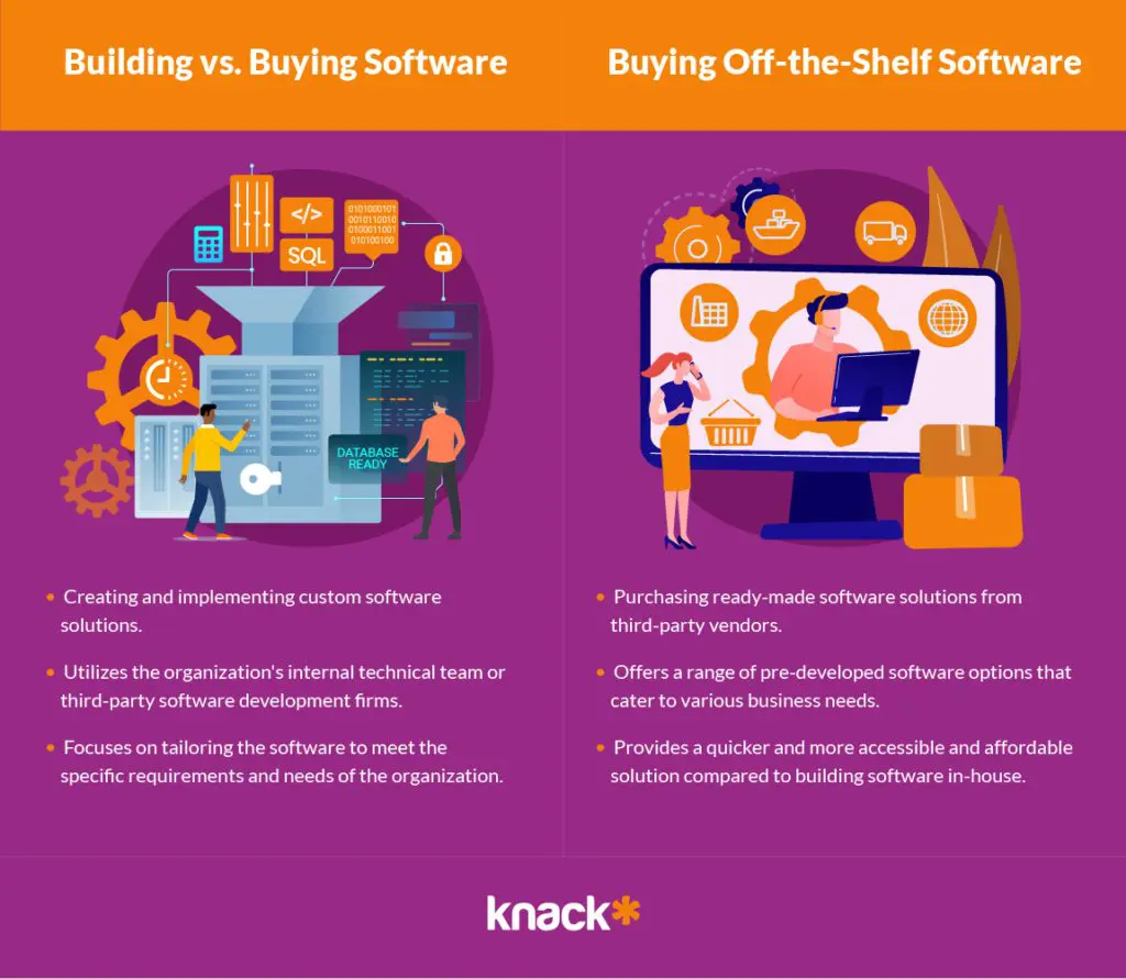 Infographic_Build vs Buy