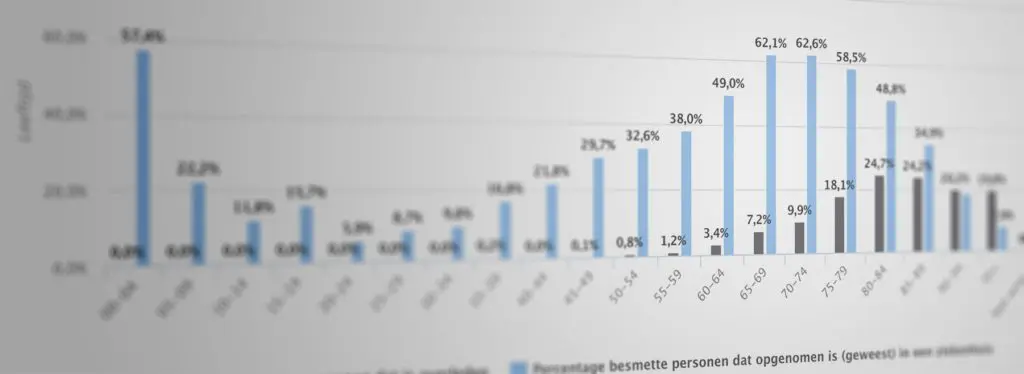 Coronavirus Locator Netherlands