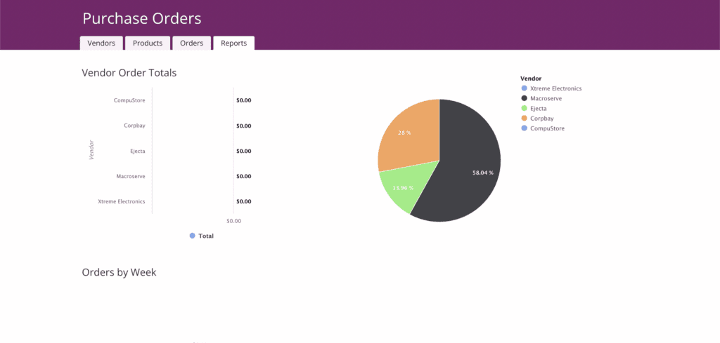 Po template: vendors