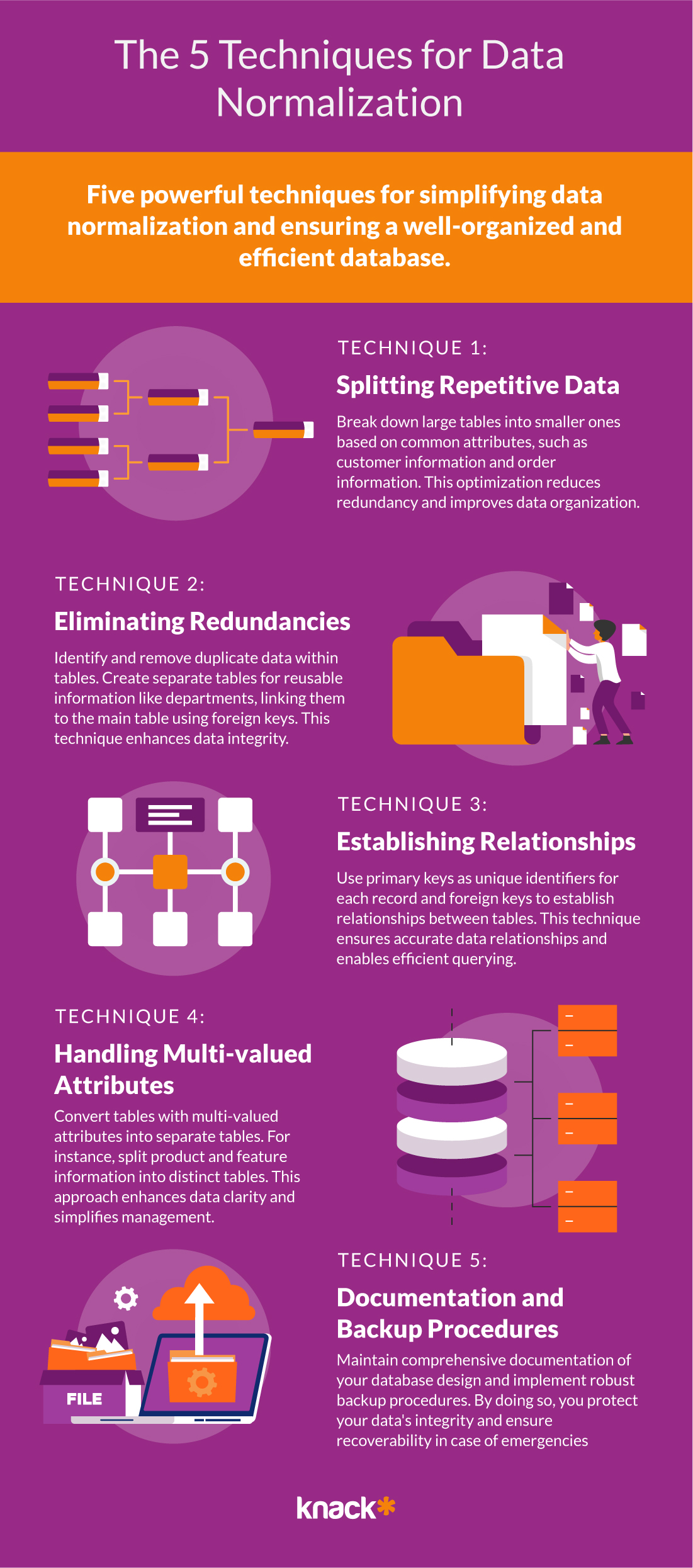 Guide to Data Normalization - How to Normalize Data | Knack