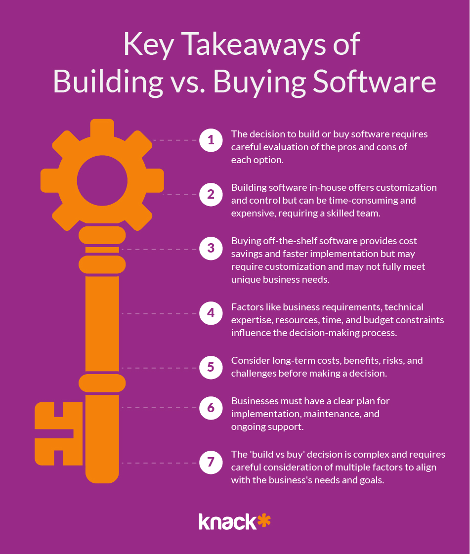 Build Vs Buy Software | Knack